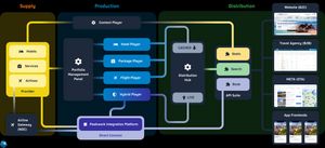 The Player Hub Technology Map